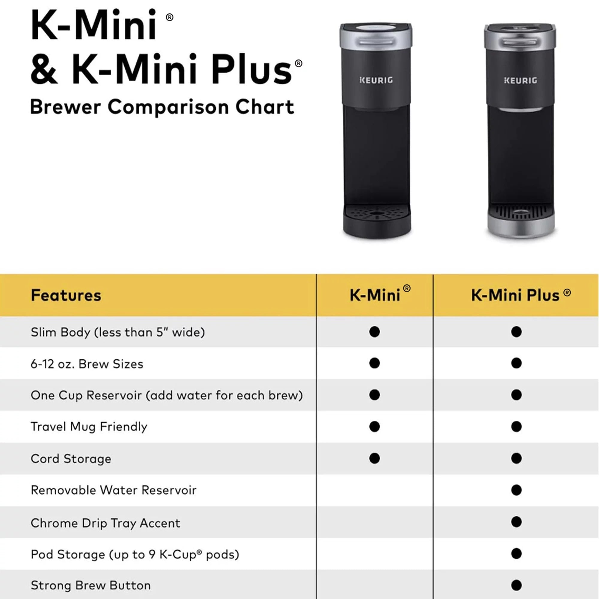 Keurig K-Mini plus Single Serve K-Cup Pod Coffee Maker, Color Selection