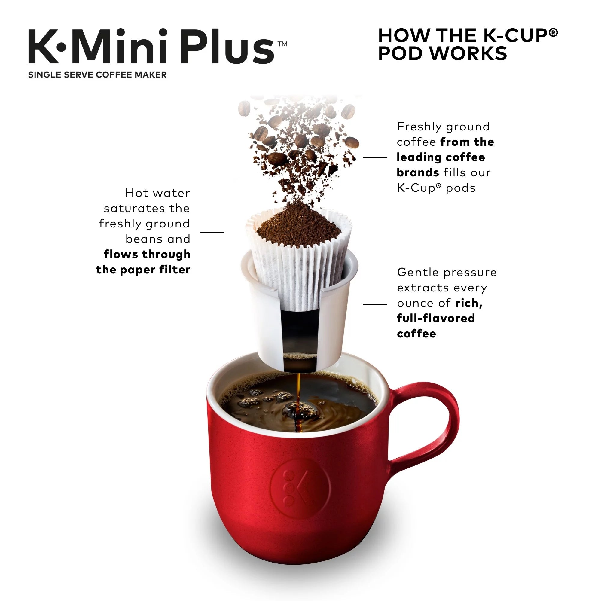 Keurig K-Mini plus Single Serve K-Cup Pod Coffee Maker, Color Selection