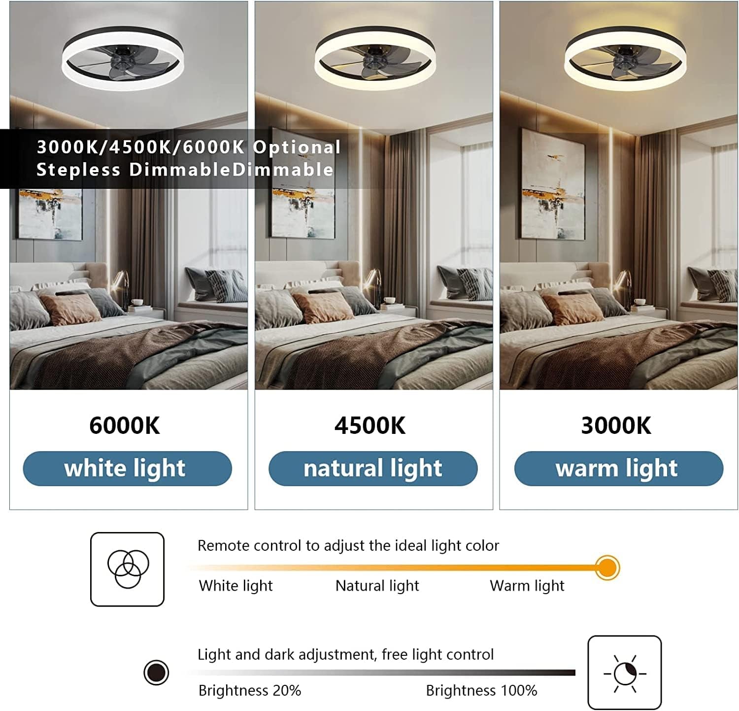 Ceiling Fans with Lights | Ceiling Fan Lights | BNB Depot