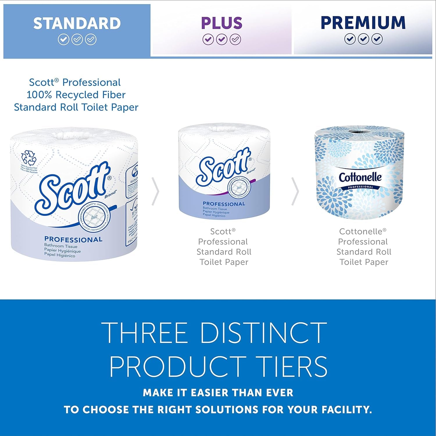 Scott® Professional Toilet Paper 2-Ply, Individually Wrapped Rolls (473 Sheets/Roll, 80 Rolls/Case,)