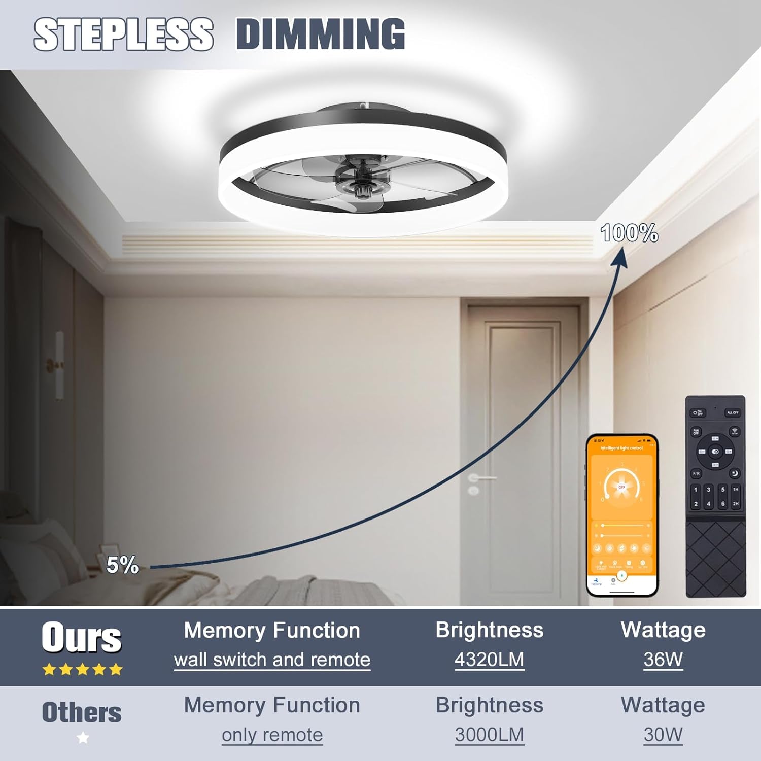 Low Profile Ceiling Fans with Lights and Remote, Fandelier Ceiling Fan Flush Mount 19.7Inch, 3000K-6500K Smart Bladeless LED Fan Light, Black Modern Ceiling Fans with Lights for Bedroom